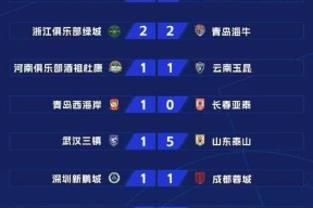 开元官方网站-关于上海海港今晨临场应变，志在欧冠名次提升，媒体盛赞，训练强度明显提升的信息